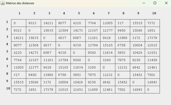 Visualisation de la matrice de distances